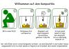 Anleitung Komposttoilette